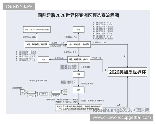 中国队2026世界杯预选赛队员表全名单及个人技术特点解析